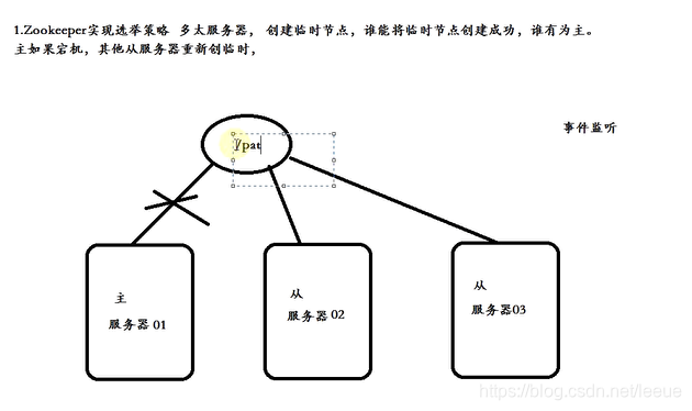 hiveserver2 zookeeper负载均衡部署 zookeeper负载均衡策略_java_03