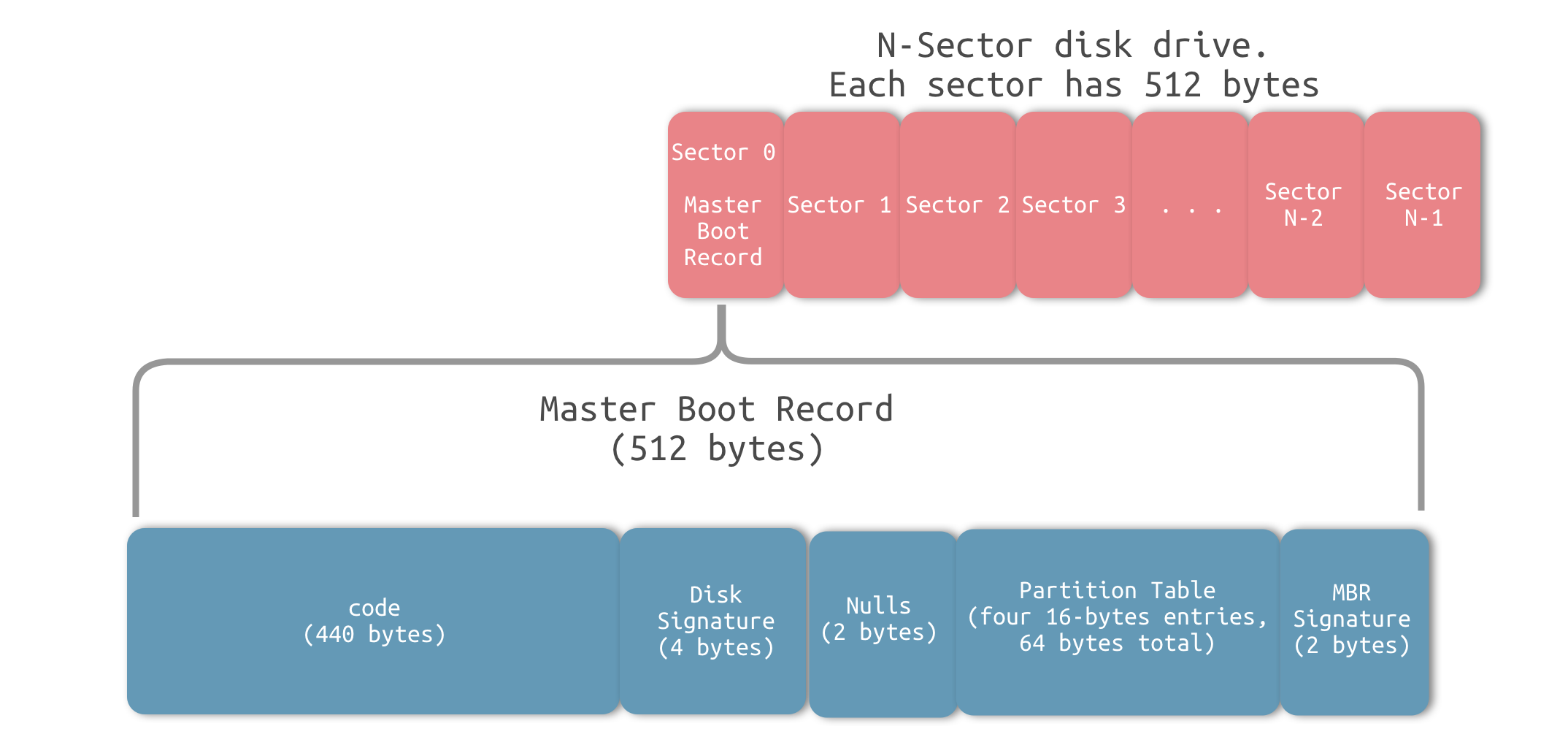 bios 启动程序 bios启动过程详解_bios 启动程序_03