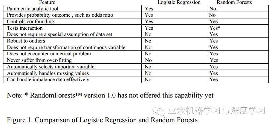 python 随机森林回归树 随机森林回归实例_spark