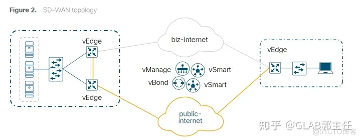 The Cisco SD-WAN Solution_SDwan_03