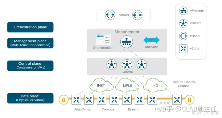 The Cisco SD-WAN Solution_SDwan