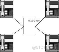 局域网cs架构 局域网络架构_集中控制