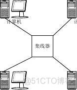 局域网cs架构 局域网络架构_集中控制_04