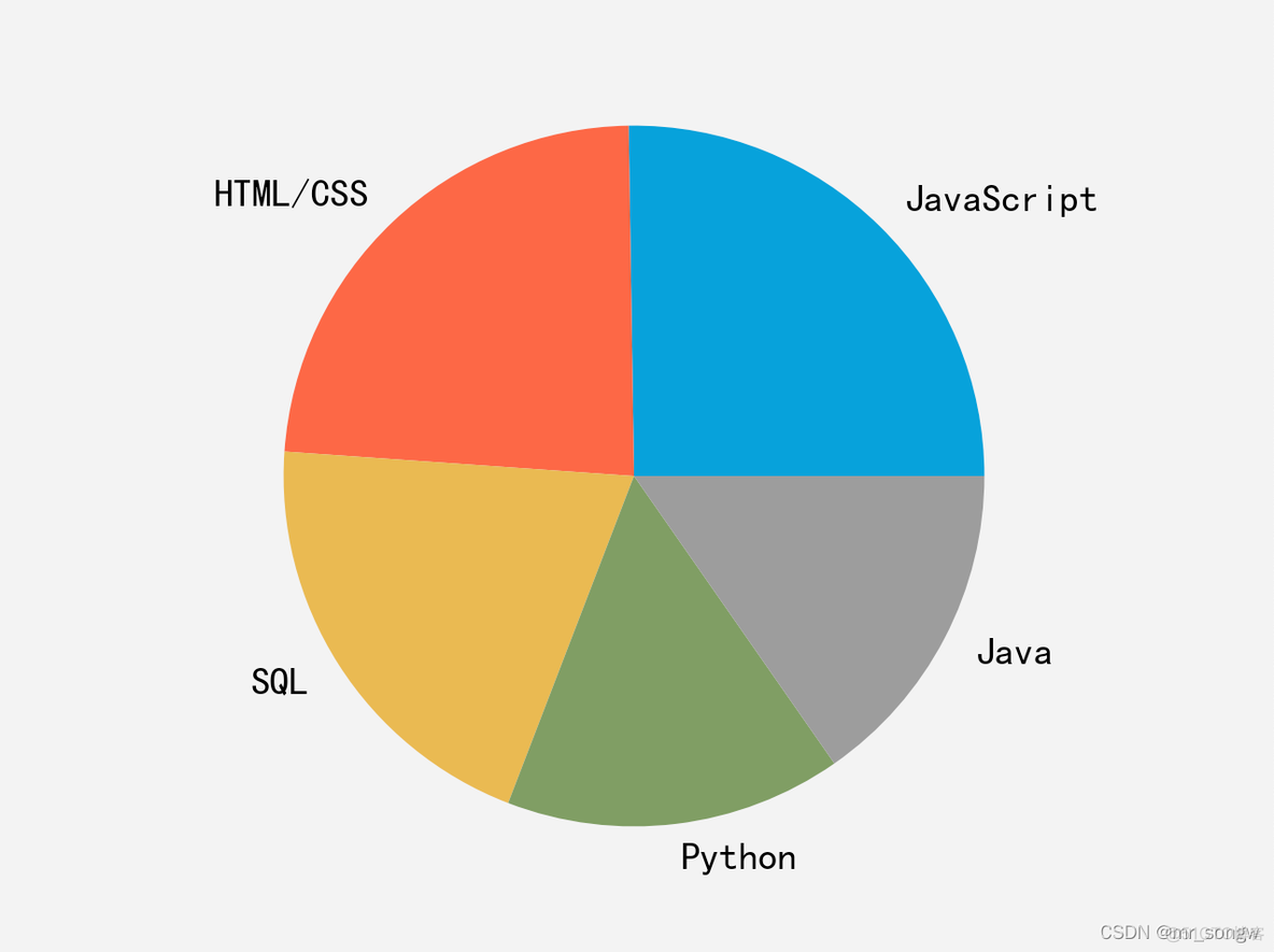 python matplotlib 画饼状图显示值 用matplotlib画饼图_数据分析_02