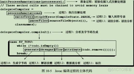 java 对接esb Java 对接 secs协议_java 对接esb_08