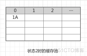 Android ListView Adapter 缓存 listview缓存机制_单类型_02