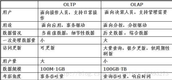 数据库和数据仓库设计 数据库和数据仓库技术_数据库和数据仓库设计_02