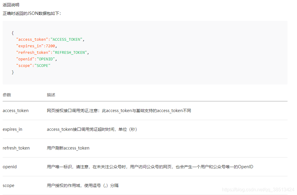 WxJava 微信授权 微信授权api_WxJava 微信授权_06