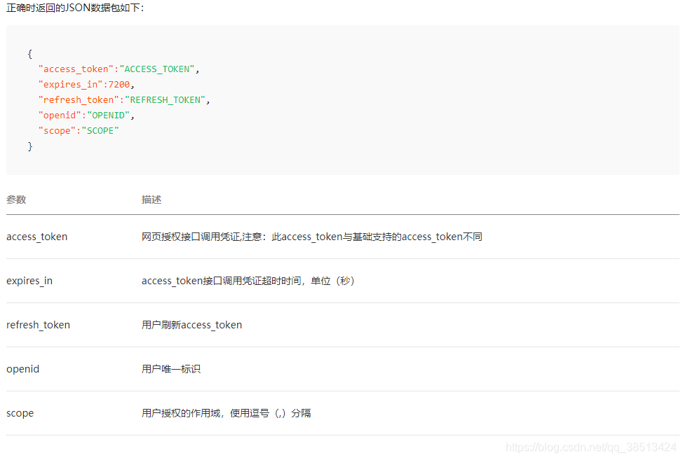 WxJava 微信授权 微信授权api_经验分享_09