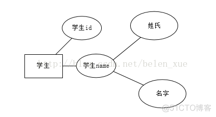 MySQLER图转化成关系模式 数据库er图转为关系模式_MySQLER图转化成关系模式_03