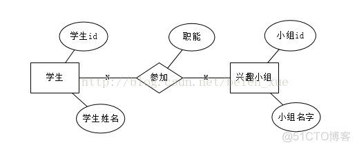 MySQLER图转化成关系模式 数据库er图转为关系模式_主键_07