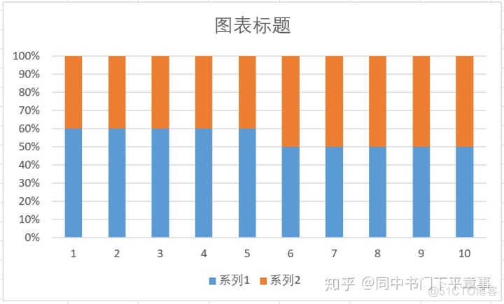 MPAndroidChart饼状图大小设置 饼状图如何放大_饼图大小调整_07