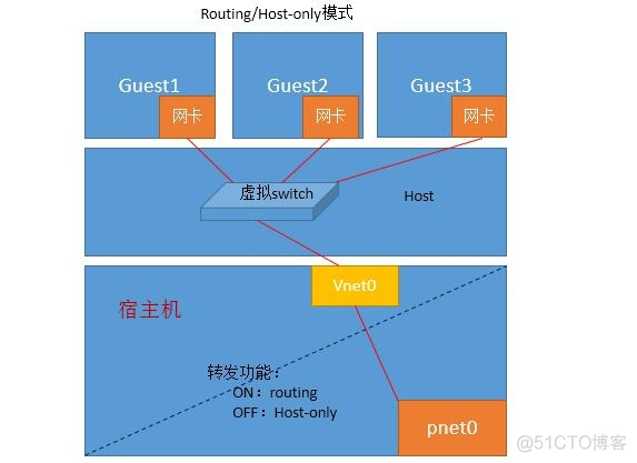 请简述CPU虚拟化的现实原理 cpu虚拟化技术名词解释_虚拟化技术_10