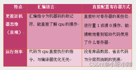 stm32mysql数据库 stm32可以连接数据库吗_stm32mysql数据库_03