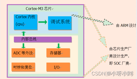 stm32mysql数据库 stm32可以连接数据库吗_stm32mysql数据库_04