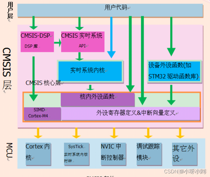 stm32mysql数据库 stm32可以连接数据库吗_stm32_05