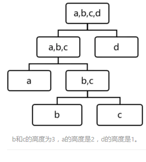 spark java 孤立森林 训练 孤立森林算法缺点_人工智能_27