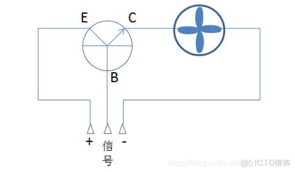 python 树莓派 直流电机 树莓派控制电机转速_gpio_02