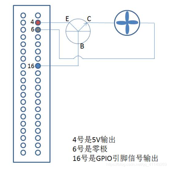 python 树莓派 直流电机 树莓派控制电机转速_物联网_03