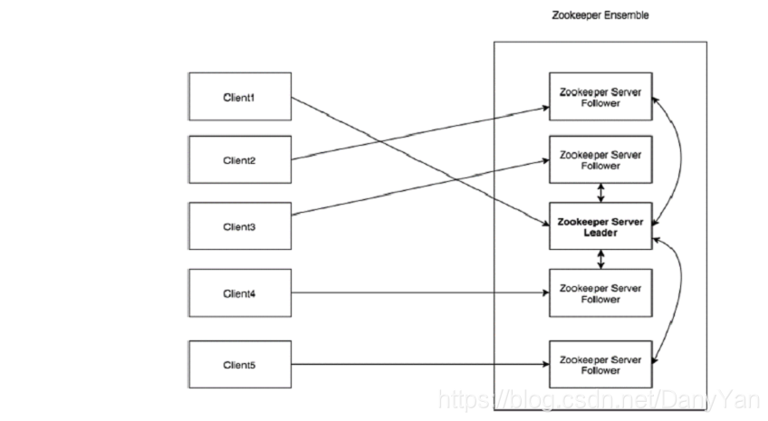 hadoop生态圈elk Hadoop生态圈中ZooKeeper的作用_数据_02