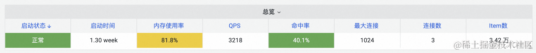 统一观测丨使用 Prometheus 监控 Memcached 最佳实践_数据库_05