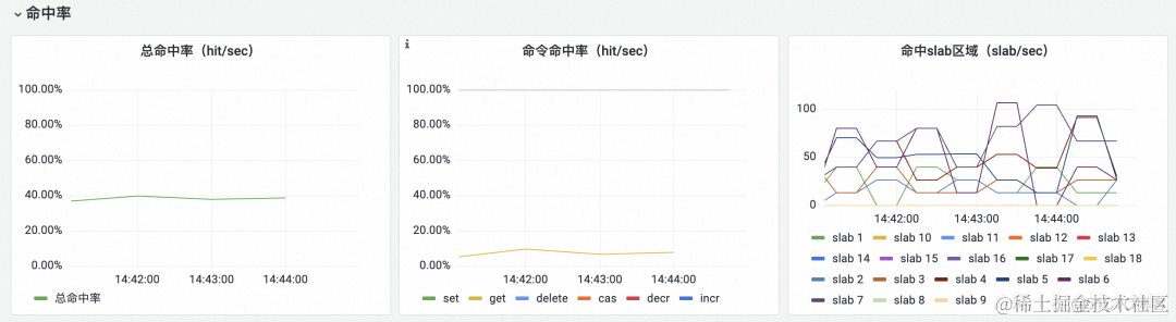 统一观测丨使用 Prometheus 监控 Memcached 最佳实践_数据_07