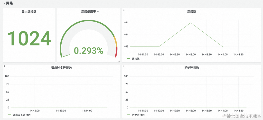 统一观测丨使用 Prometheus 监控 Memcached 最佳实践_memcached_11