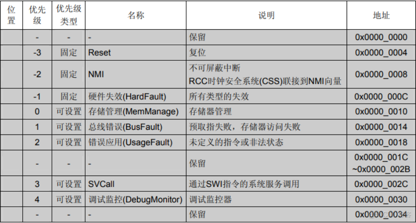 STM32在CTF中的应用和快速解题_STM32_06