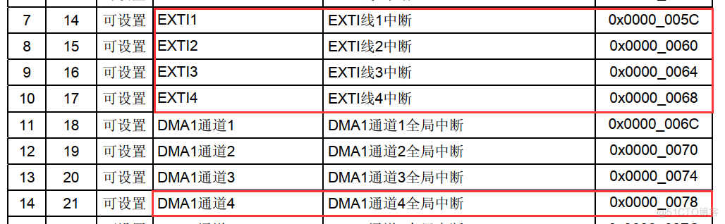 STM32在CTF中的应用和快速解题_逆向_21