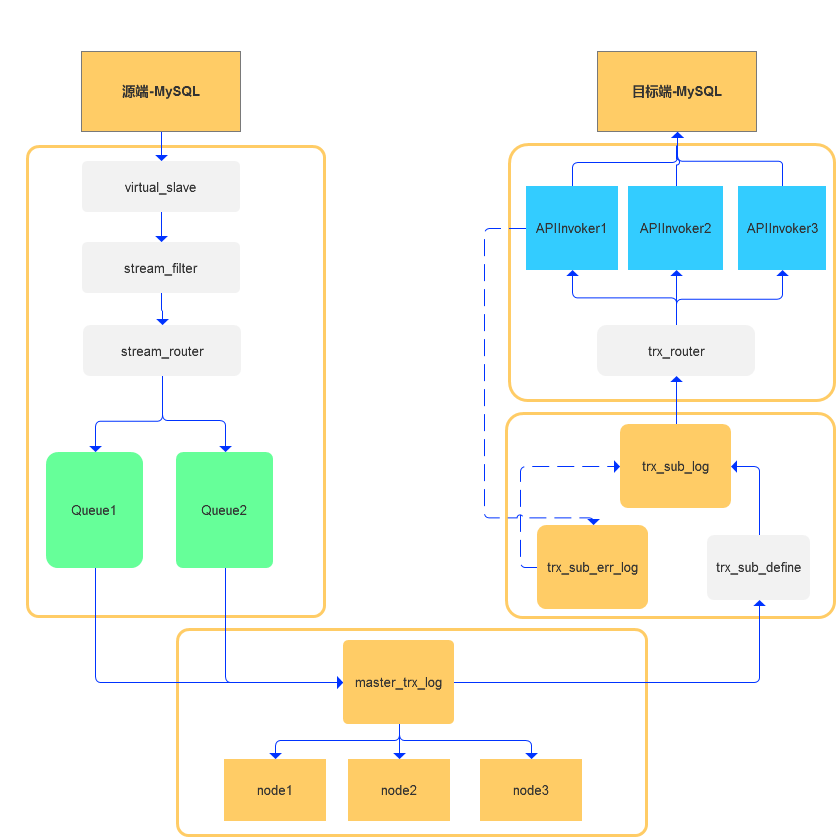 mysql shuanghuo mysql 双活冲突怎么解决_JSON_02