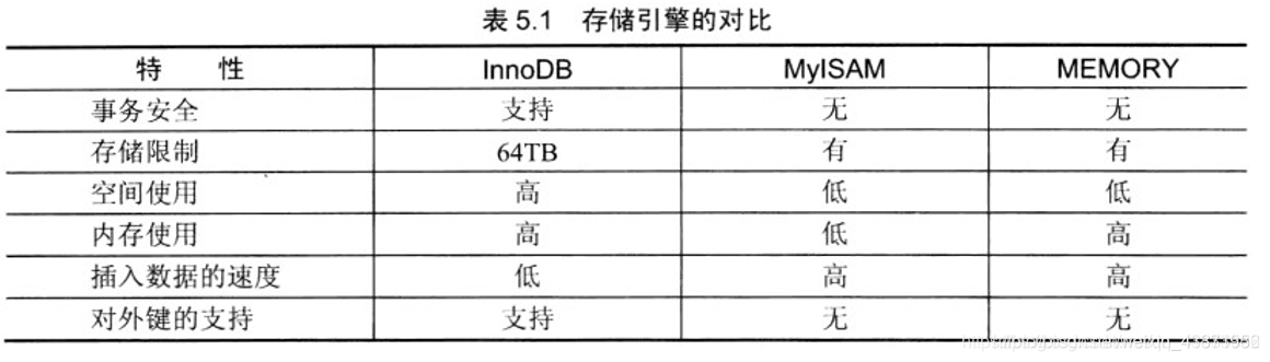 MySQL INNER JOIN 不写ON mysql innerdb_数据