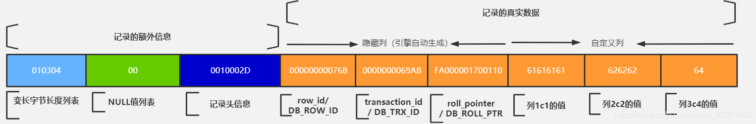 MySQL INNER JOIN 不写ON mysql innerdb_主键_02