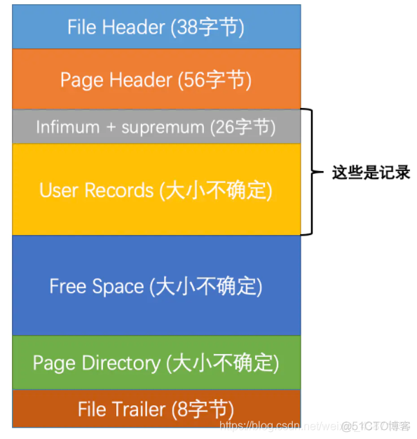 MySQL INNER JOIN 不写ON mysql innerdb_字段_03