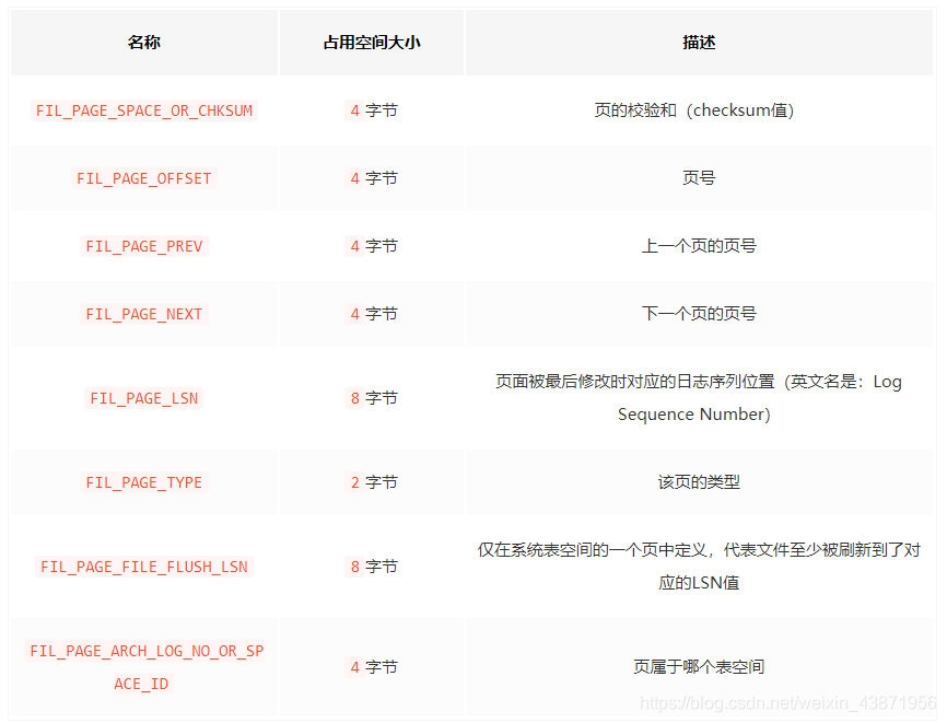 MySQL INNER JOIN 不写ON mysql innerdb_主键_04