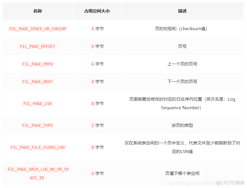 MySQL INNER JOIN 不写ON mysql innerdb_数据_04