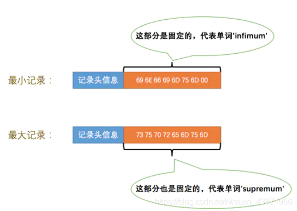 MySQL INNER JOIN 不写ON mysql innerdb_数据_06