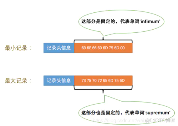 MySQL INNER JOIN 不写ON mysql innerdb_主键_06