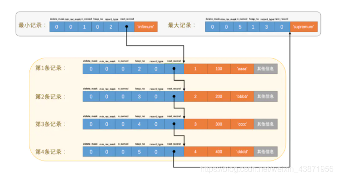 MySQL INNER JOIN 不写ON mysql innerdb_字段_07