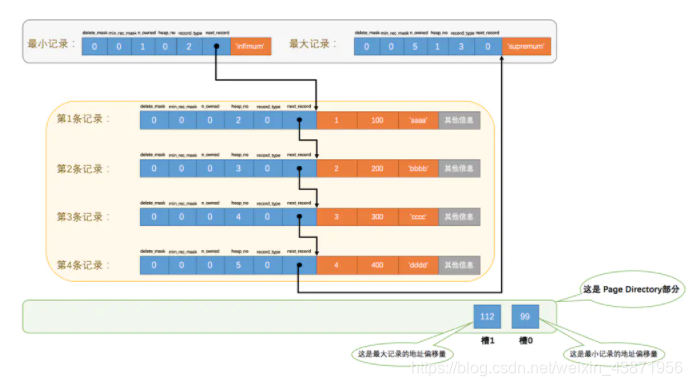 MySQL INNER JOIN 不写ON mysql innerdb_数据_08