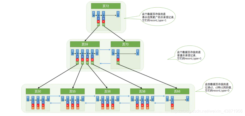 MySQL INNER JOIN 不写ON mysql innerdb_主键_09