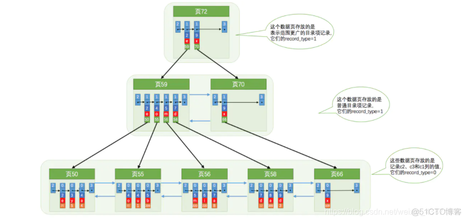 MySQL INNER JOIN 不写ON mysql innerdb_字段_09