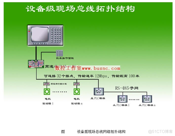 开放架构优势 开放式硬件架构_开放架构优势_02