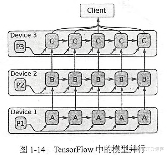 机器学习框架TensorFlow原理 tensorflow架构及原理_数据通信_06