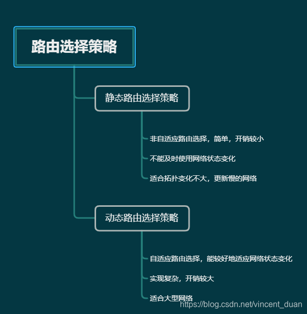 洪泛法python 洪泛法和rip不同吗?_洪泛法python