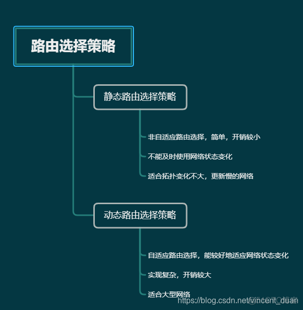 洪泛法python 洪泛法和rip不同吗?_OSPF