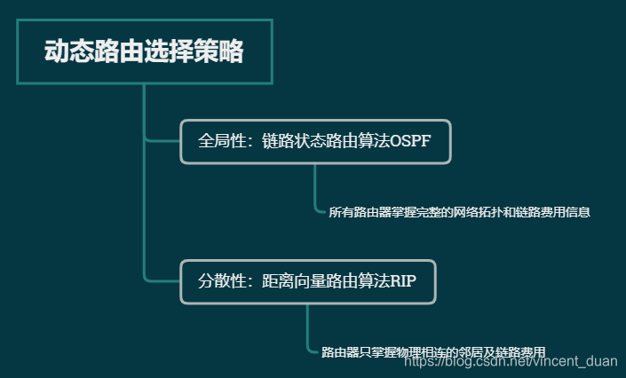 洪泛法python 洪泛法和rip不同吗?_内部网关协议_02