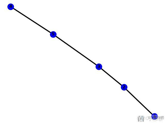 python安装wrf库 python安装networkx库_权重