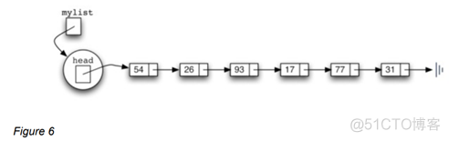 python emd代码 python empty_List_05