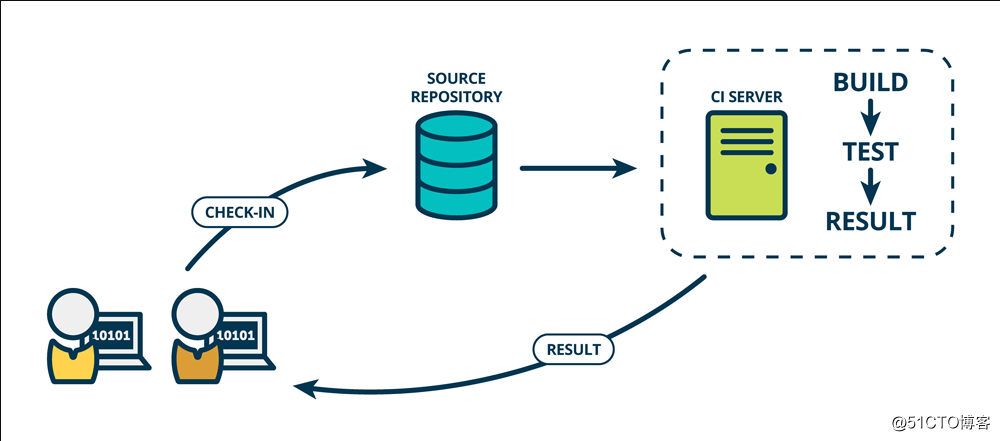 jenkins插件yarn jenkins插件原理_Jenkins