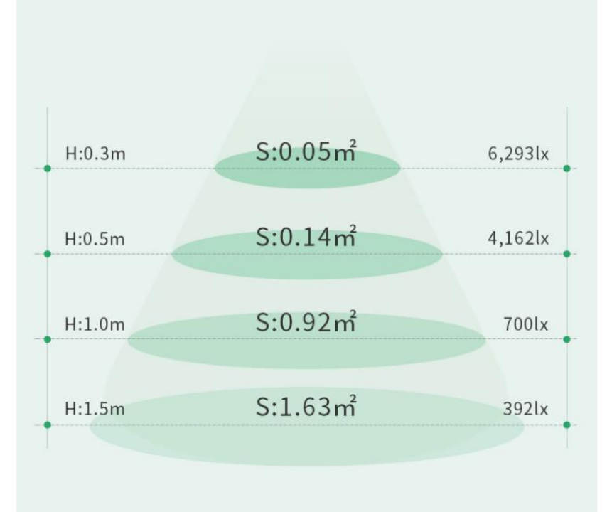 都是植物补光，为什么你的没效果？_使用说明_05